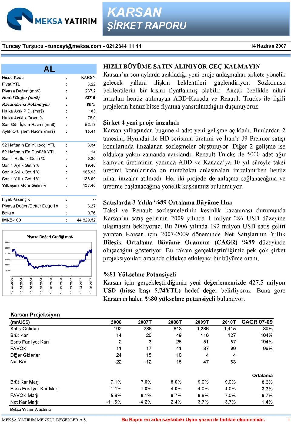 34 52 Haftanın En Düşüğü YTL : 1.14 Son 1 Haftalık Getiri % : 9.20 Son 1 Aylık Getiri % : 19.48 Son 3 Aylık Getiri % : 165.95 Son 1 Yıllık Getiri % : 138.69 Yılbaşına Göre Getiri % : 137.