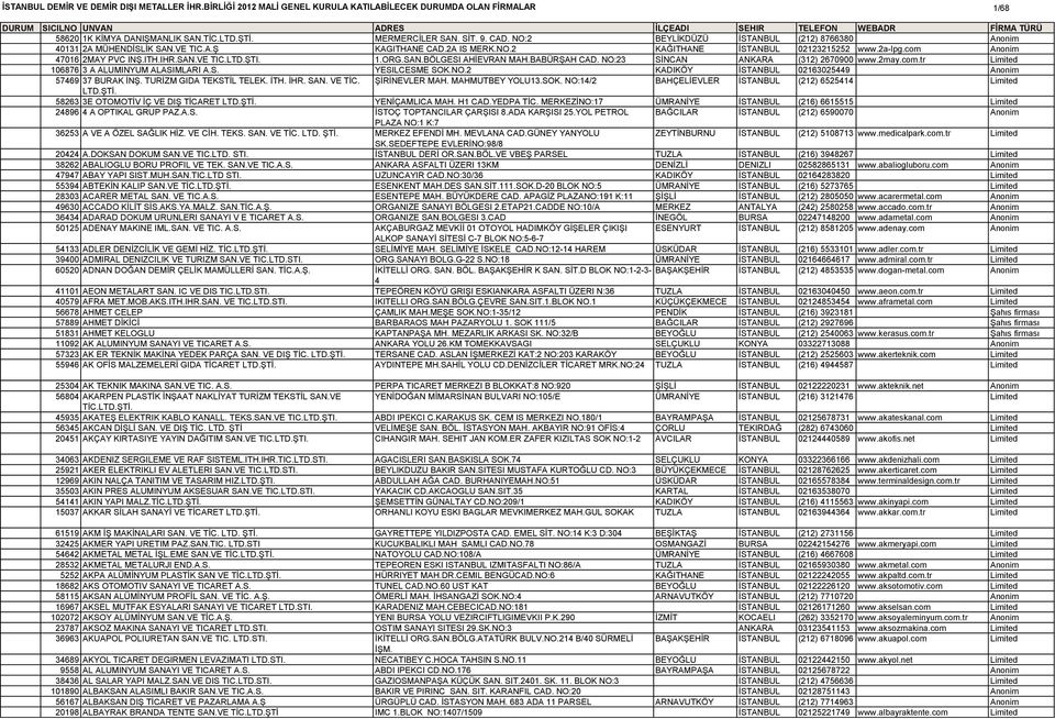 S. YESILCESME SOK.NO.2 KADIKÖY İSTANBUL 02163025449 Anonim 57469 37 BURAK İNŞ. TURİZM GIDA TEKSTİL TELEK. İTH. İHR. SAN. VE TİC. ŞİRİNEVLER MAH. MAHMUTBEY YOLU13.SOK. NO:14/2 BAHÇELİEVLER İSTANBUL (212) 6525414 Limited LTD.