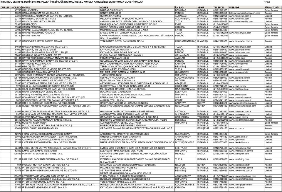 hasmetal.com Anonim 32416 HAS VIDA SAN.VE TIC.LTD.STI. AYDINLI MAH. BOYA VERNİK OSB 1NOLU CAD.6.SOK NO.1 TUZLA İSTANBUL 02164665656 http://www.hasvida.com Limited 58568 HASAN ÇİÇEK RAMİ KIŞLA CAD.