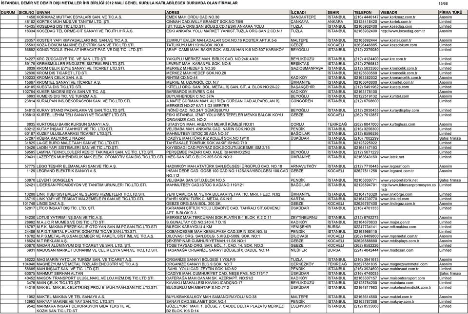 com Limited 18334 KOSEDAG TEL ORME-CIT SANAYI VE TIC.ITH.IHR.A.S. ESKI ANKARA YOLU MARKET YANIIST.TUZLA ORG.SAN.2.CD.N.1 TUZLA İSTANBUL 02165932400 http://www.kosedag.com.tr Anonim 26357 KOSTER YAPI KIMYASALLARI INS.