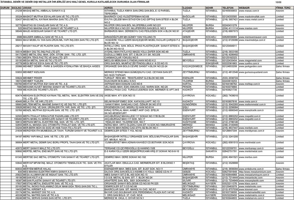 SİTESİ A BLOK TUZLA İSTANBUL (216) 3957421 www.mass.metal.com.tr Limited NO:2 32770 MASTAS ISI CIHAZLARI SAN VE TIC.A.S. NILÜFER ORG.SAN.BÖL.