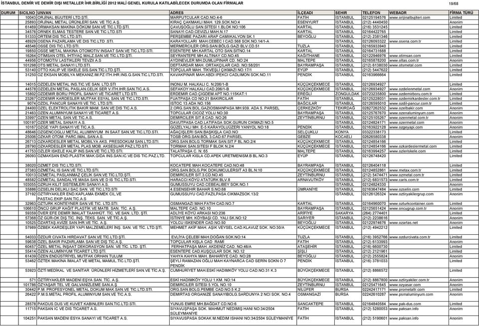 VE TIC LTD.STI SANAYI CAD.CEVIZLI MAH.N.17 KARTAL İSTANBUL 02164422765 Limited 51333 ORTEM DIS TIC.LTD.STI. PERŞEMBE PAZARI ARAP CAMIIKALYON SK.