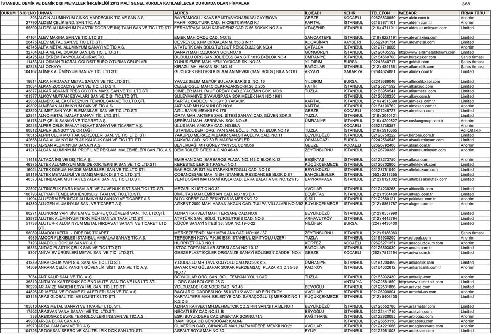 3-A ATAŞEHİR İSTANBUL (216) 4711911 www.aldes.aluminyum.com Limited 47164 ALEV MAKINA SAN.VE TIC.LTD.STI. EMEK MAH.ORDU CAD. NO:15 SANCAKTEPE İSTANBUL (216) 6221191 www.alevmakina.