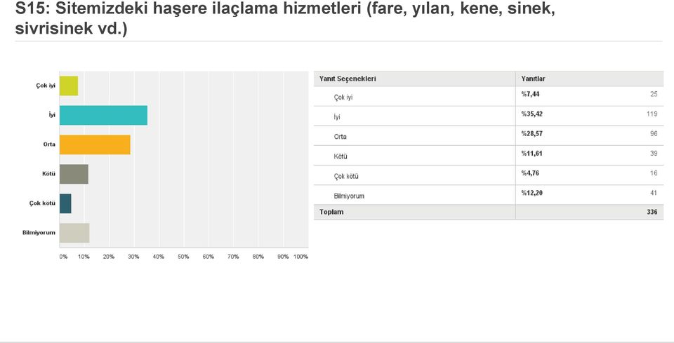 hizmetleri (fare,