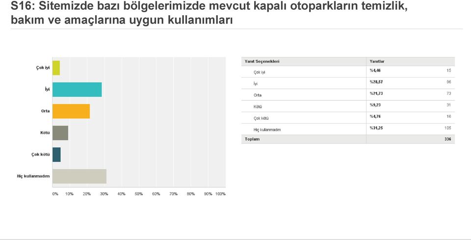 kapalı otoparkların