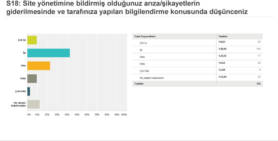 giderilmesinde ve tarafınıza