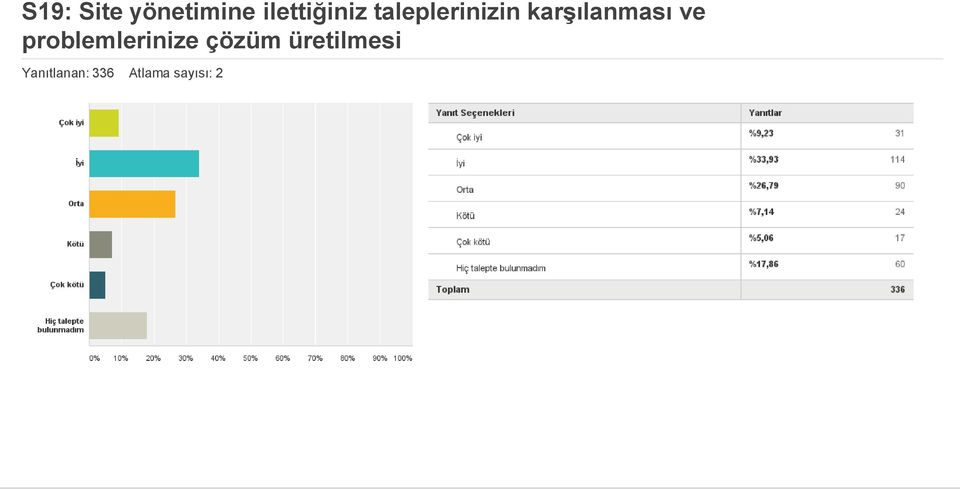 problemlerinize çözüm üretilmesi