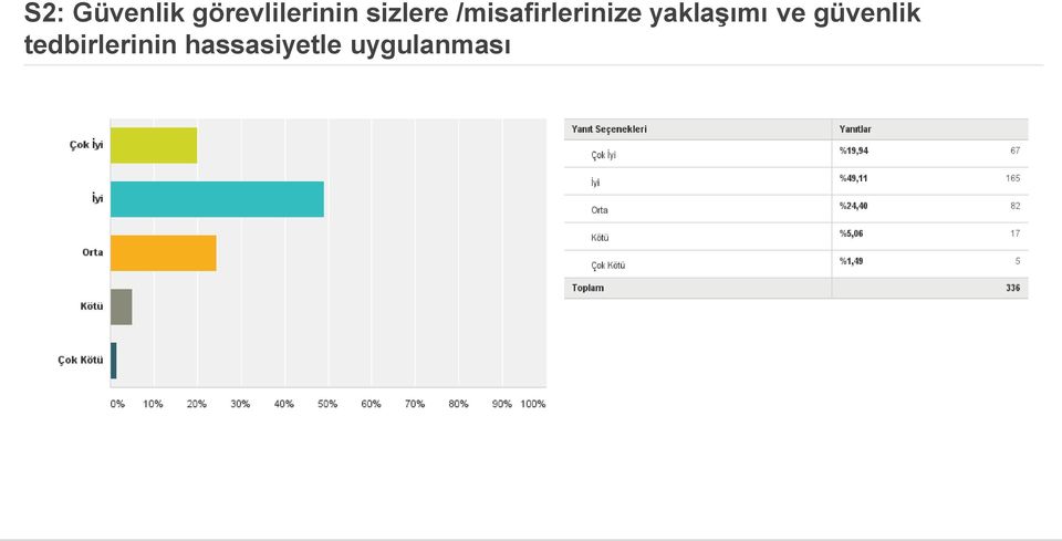 yaklaşımı ve güvenlik