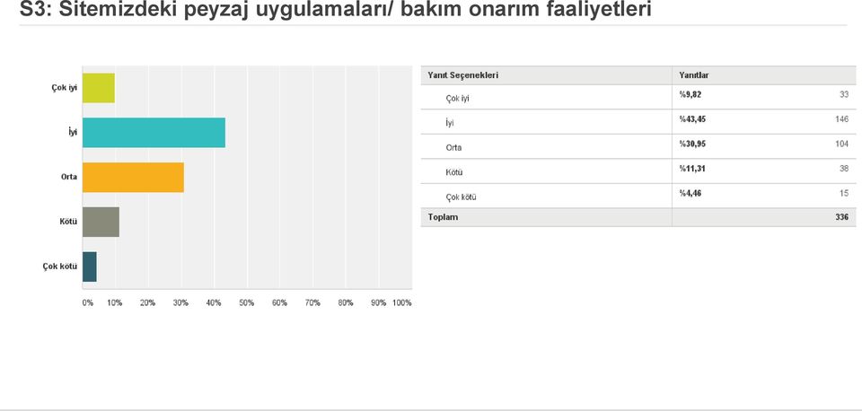 uygulamaları/