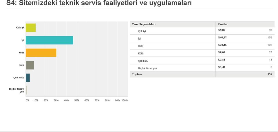 teknik servis