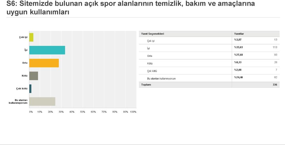 temizlik, bakım ve