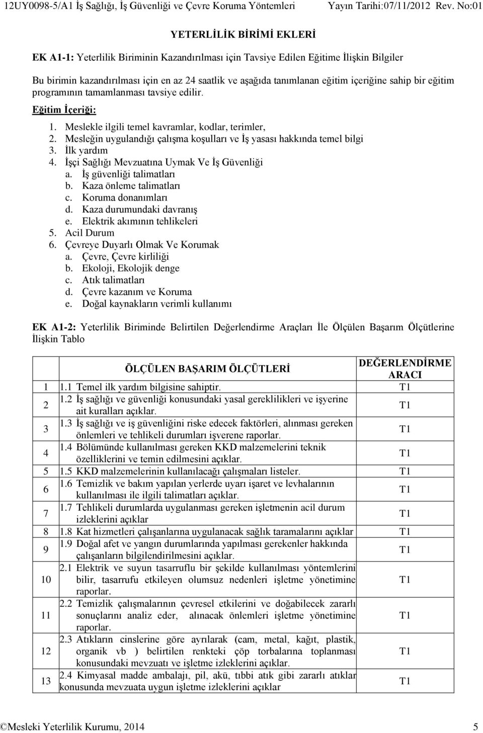 Meslekle ilgili temel kavramlar, kodlar, terimler, 2. Mesleğin uygulandığı çalışma koşulları ve İş yasası hakkında temel bilgi 3. İlk yardım 4. İşçi Sağlığı Mevzuatına Uymak Ve İş Güvenliği a.