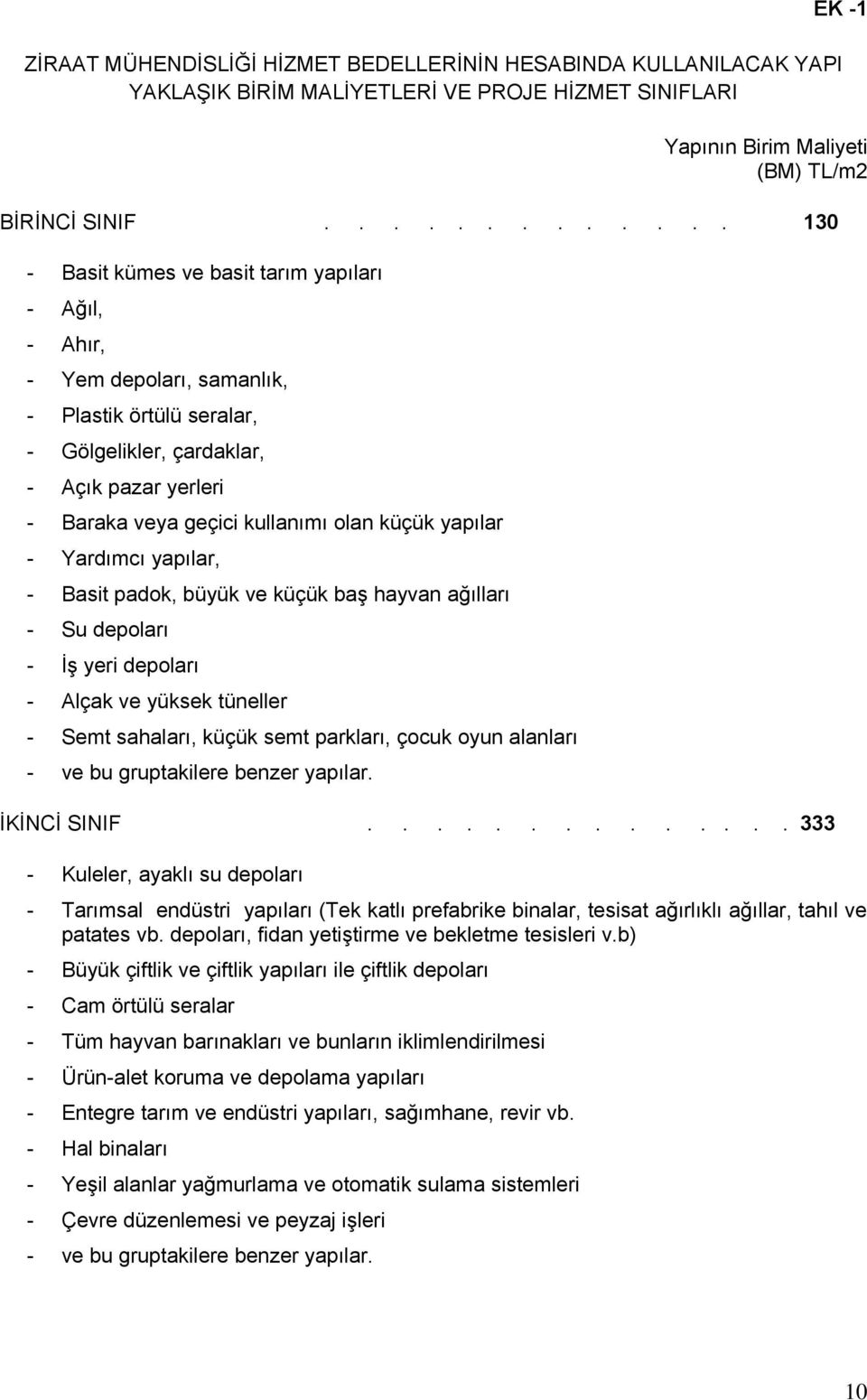 kullanımı olan küçük yapılar - Yardımcı yapılar, - Basit padok, büyük ve küçük baş hayvan ağılları - Su depoları - İş yeri depoları - Alçak ve yüksek tüneller - Semt sahaları, küçük semt parkları,