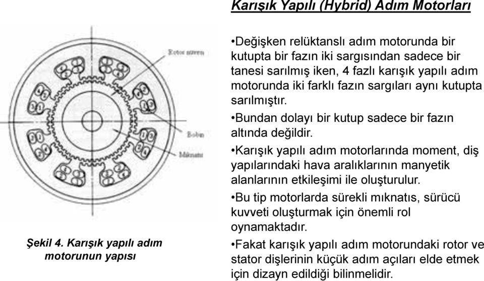 motorunda iki farklı fazın sargıları aynı kutupta sarılmıştır. Bundan dolayı bir kutup sadece bir fazın altında değildir.