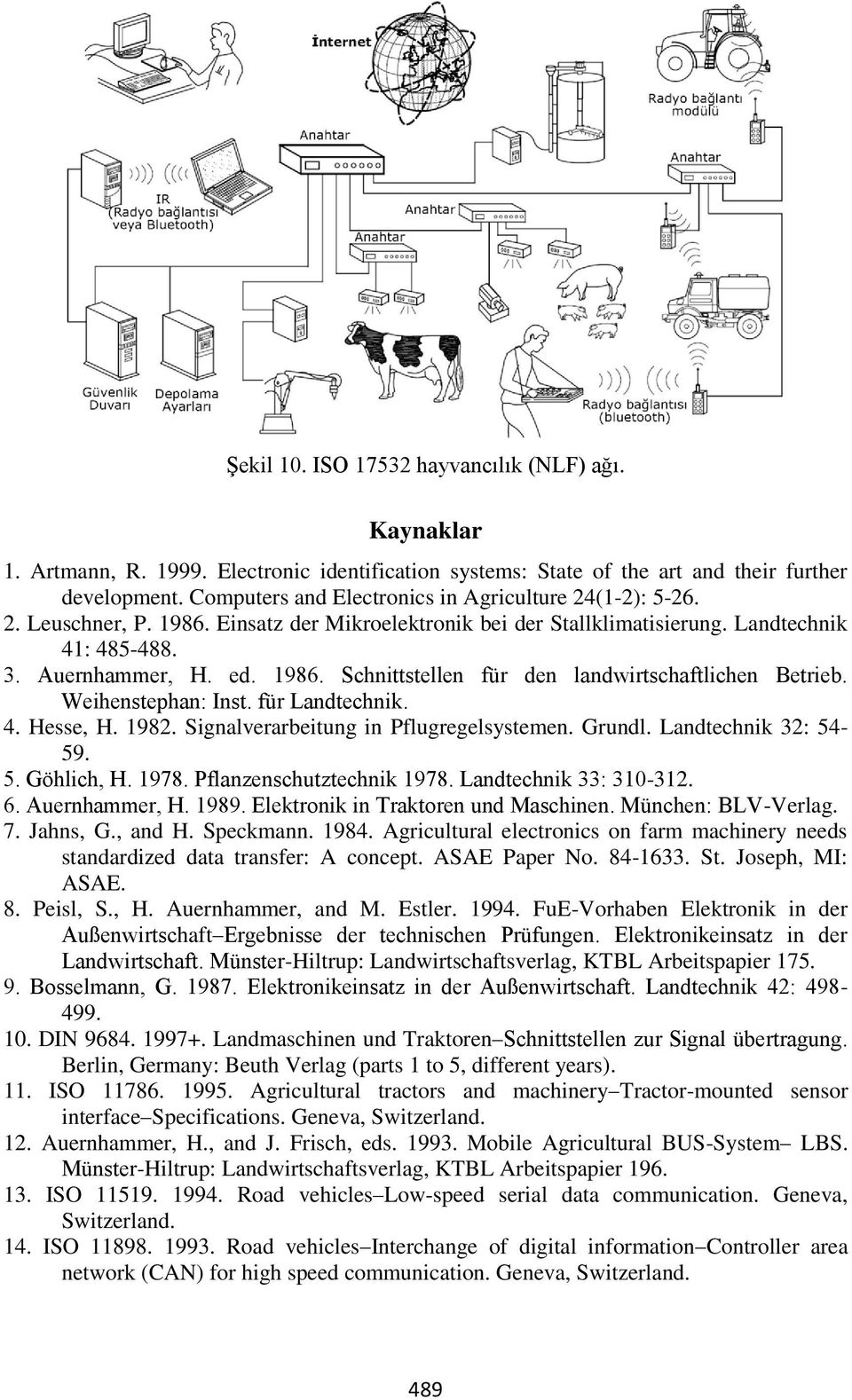 Weihenstephan: Inst. für Landtechnik. 4. Hesse, H. 1982. Signalverarbeitung in Pflugregelsystemen. Grundl. Landtechnik 32: 54-59. 5. Göhlich, H. 1978. Pflanzenschutztechnik 1978.