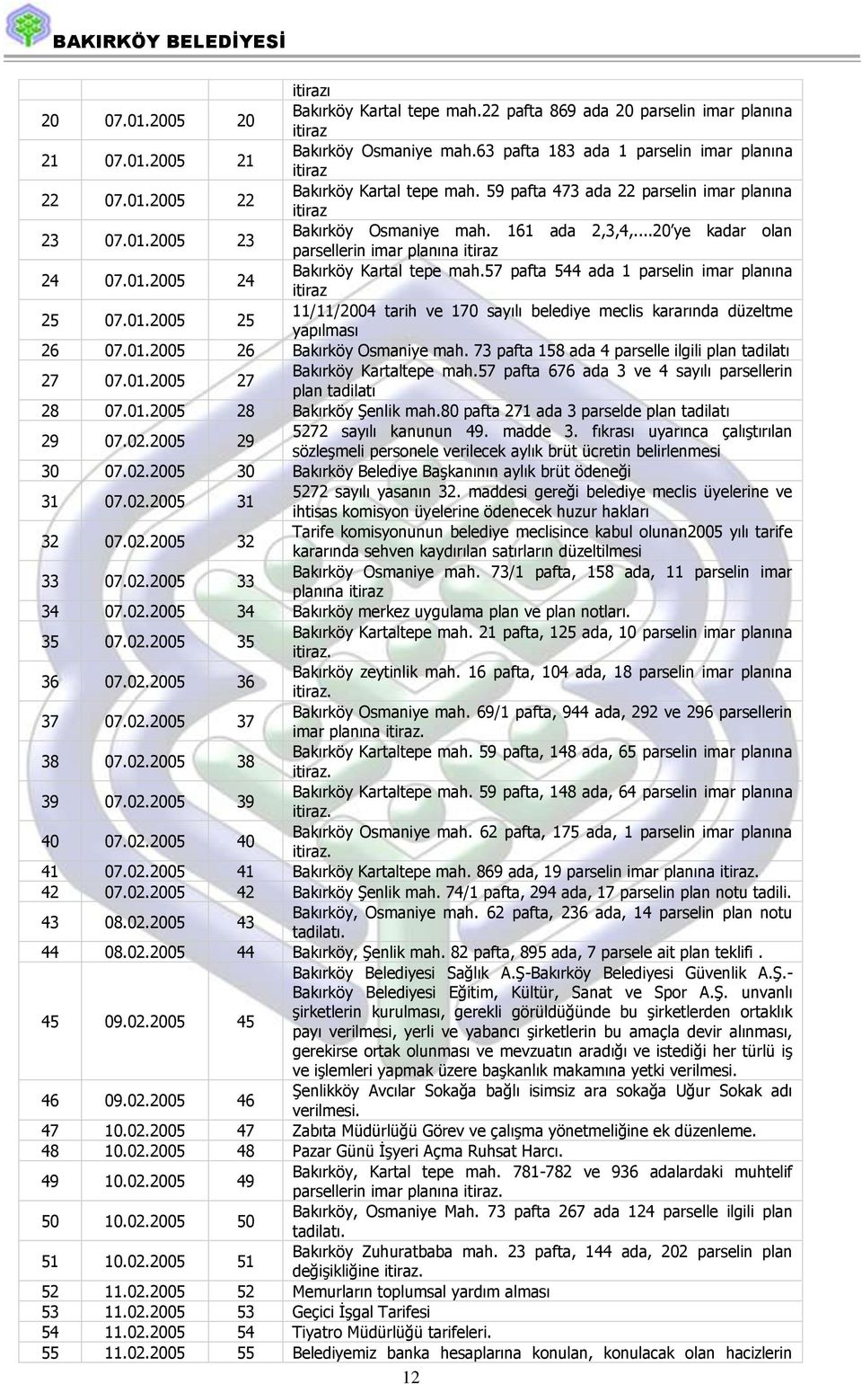 57 pafta 544 ada 1 parselin imar planına itiraz 25 07.01.2005 25 11/11/2004 tarih ve 170 sayılı belediye meclis kararında düzeltme yapılması 26 07.01.2005 26 Bakırköy Osmaniye mah.