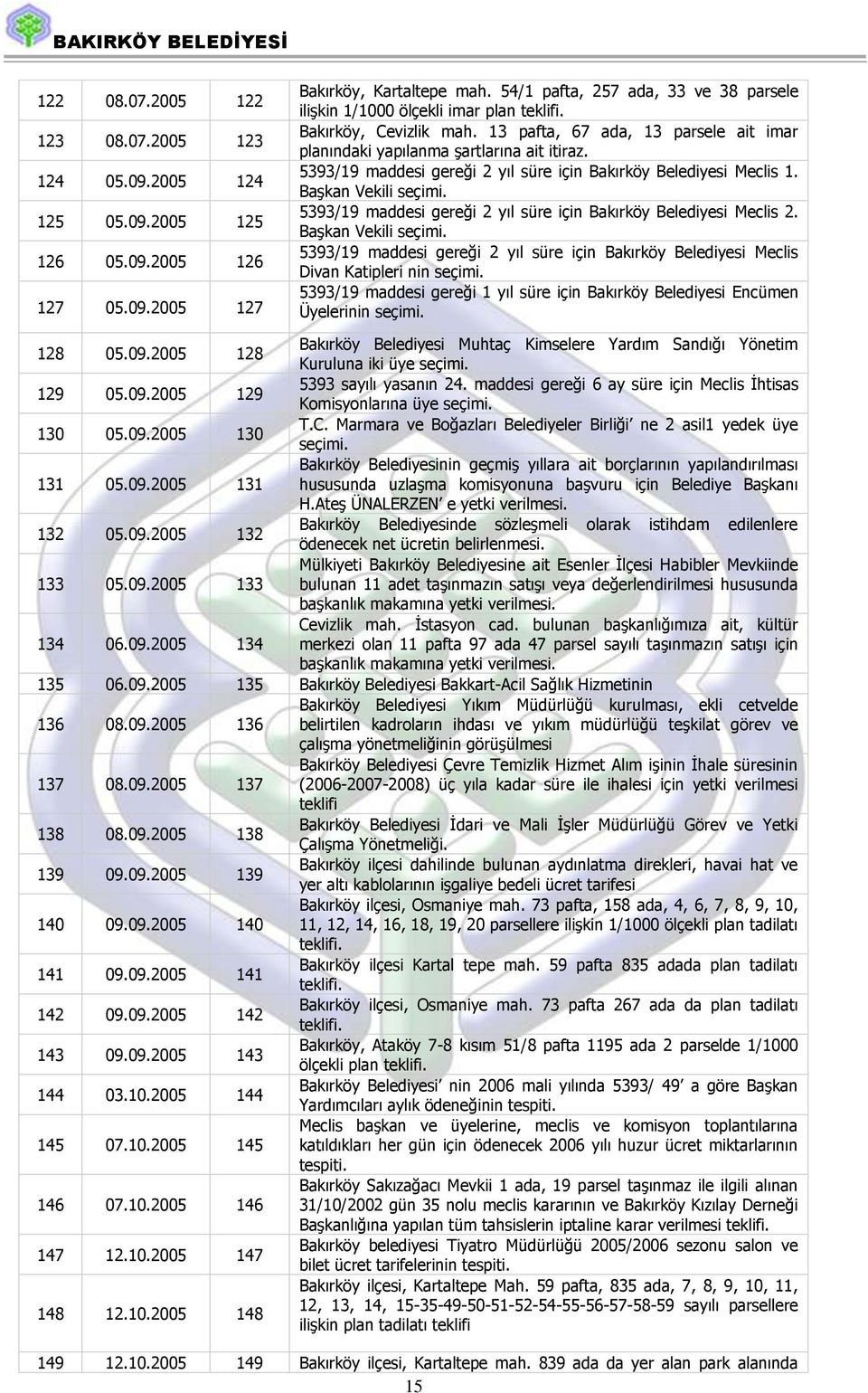 5393/19 maddesi gereği 2 yıl süre için Bakırköy Belediyesi Meclis 1. BaĢkan Vekili seçimi. 5393/19 maddesi gereği 2 yıl süre için Bakırköy Belediyesi Meclis 2. BaĢkan Vekili seçimi. 5393/19 maddesi gereği 2 yıl süre için Bakırköy Belediyesi Meclis Divan Katipleri nin seçimi.