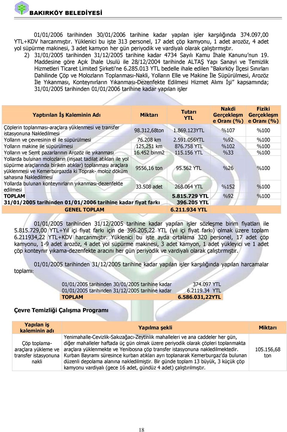 2) 31/01/2005 tarihinden 31/12/2005 tarihine kadar 4734 Sayılı Kamu Ġhale Kanunu nun 19.