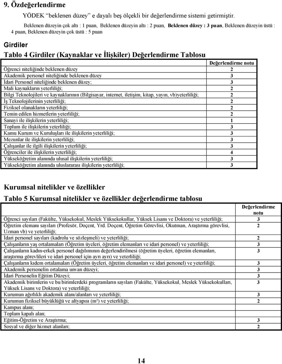 Đlişkiler) Değerlendirme Tablosu Değerlendirme notu Öğrenci niteliğinde beklenen düzey 2 Akademik personel niteliğinde beklenen düzey 3 Đdari Personel niteliğinde beklenen düzey; 3 Mali kaynakların