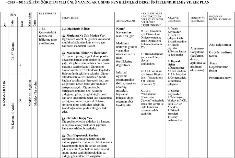 Maddenin Hâlleri ve Özellikleri Tuz, şeker, pirinç, silgi, kalem, plastik veya cam bardak gibi katılar; su, zeytin yağı, süt gibi sıvılar ve hava dolu balon masanın üzerine konur.