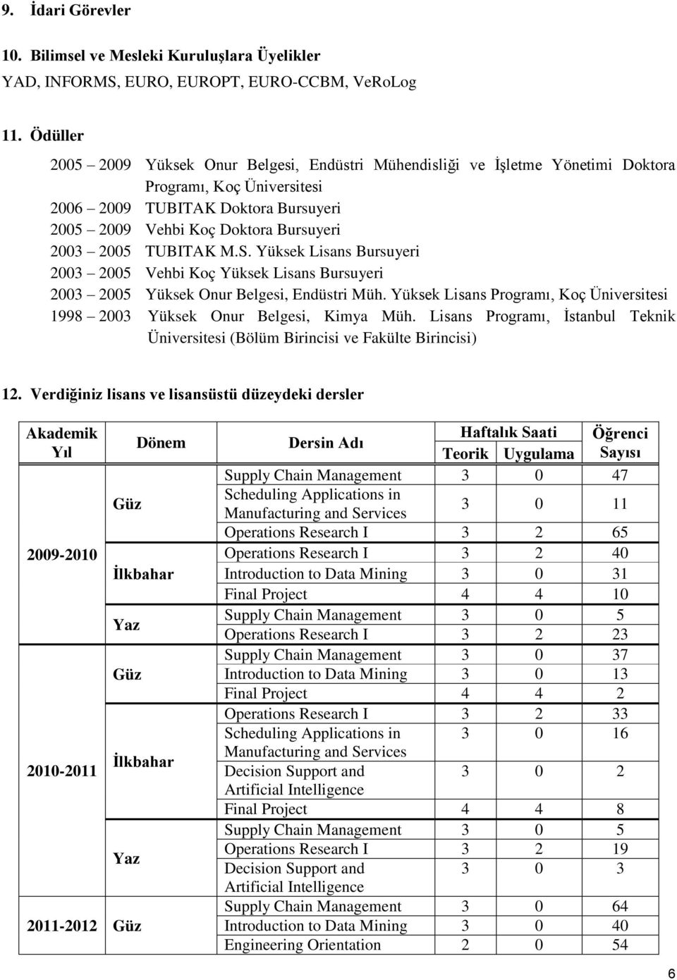 TUBITAK M.S. Yüksek Lisans Bursuyeri 2003 2005 Vehbi Koç Yüksek Lisans Bursuyeri 2003 2005 Yüksek Onur Belgesi, Endüstri Müh.