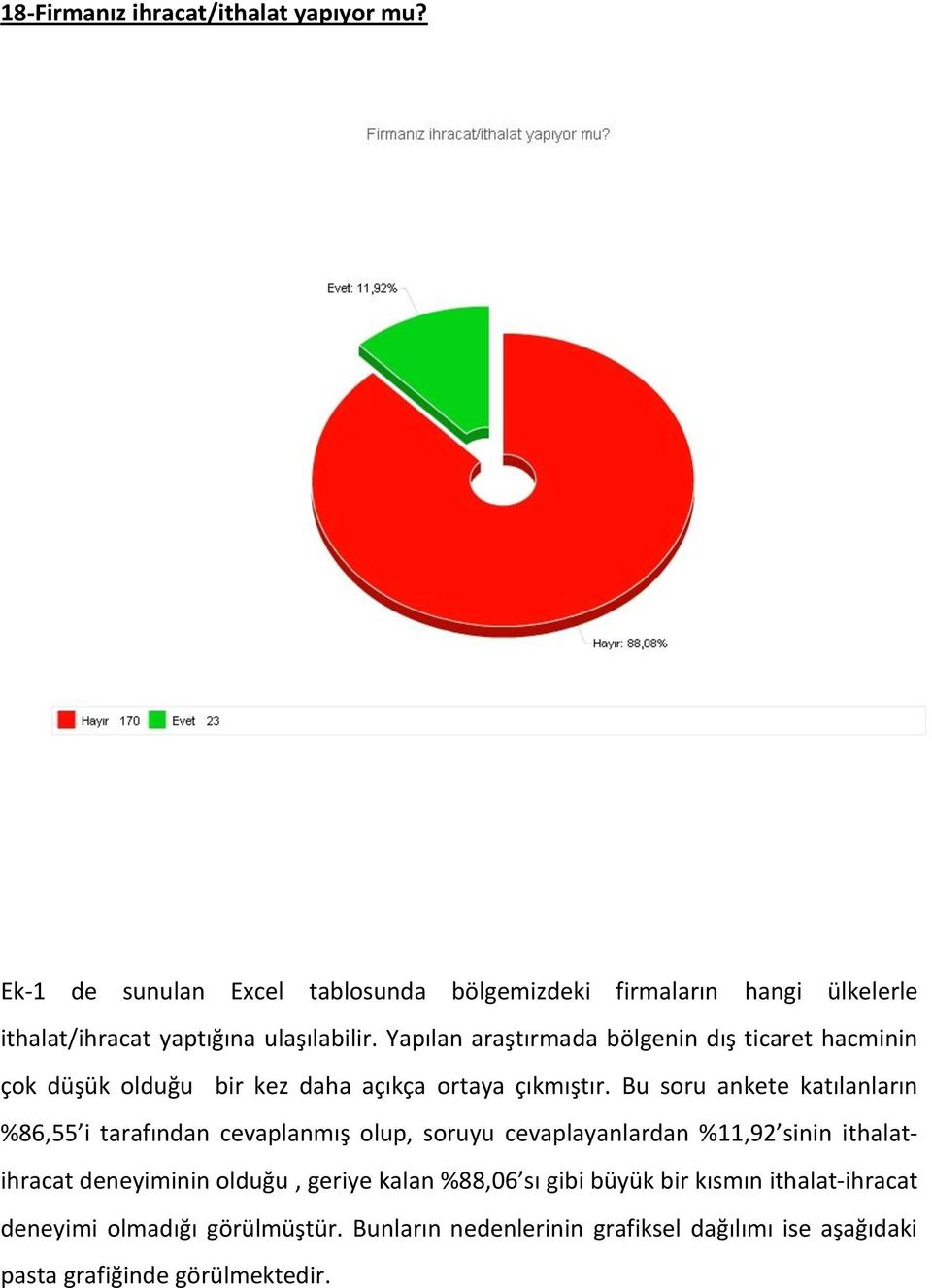 Yapılan araştırmada bölgenin dış ticaret hacminin çok düşük olduğu bir kez daha açıkça ortaya çıkmıştır.