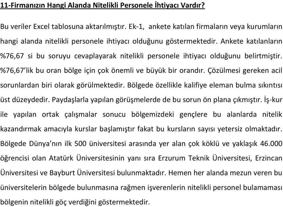 Ankete katılanların %76,67 si bu soruyu cevaplayarak nitelikli personele ihtiyacı olduğunu belirtmiştir. %76,67 lik bu oran bölge için çok önemli ve büyük bir orandır.