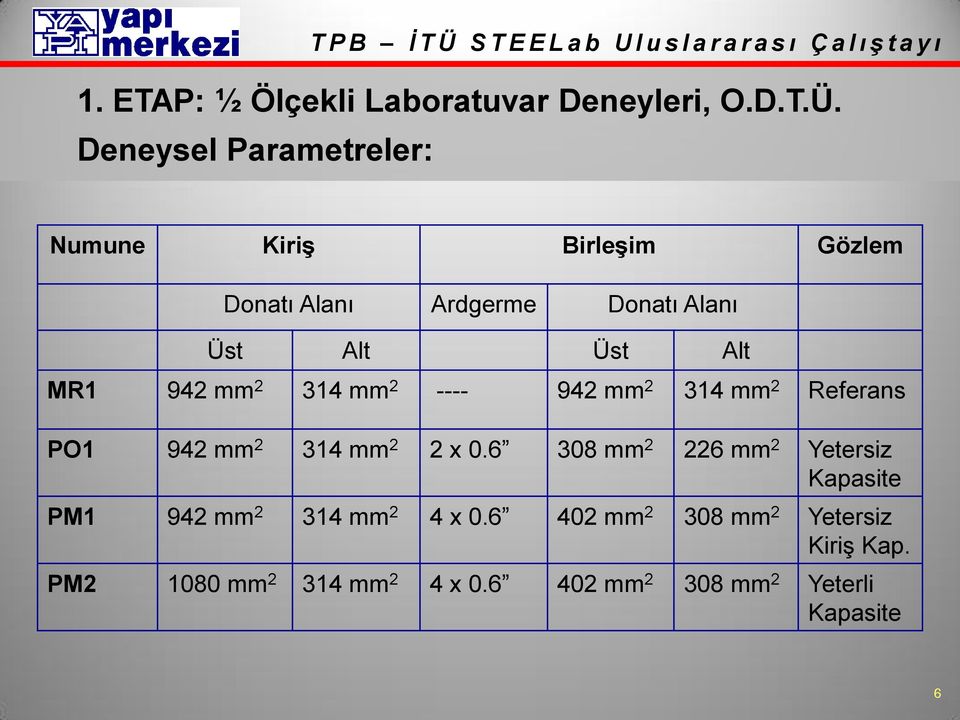 MR1 942 mm 2 314 mm 2 ---- 942 mm 2 314 mm 2 Referans PO1 942 mm 2 314 mm 2 2 x 0.