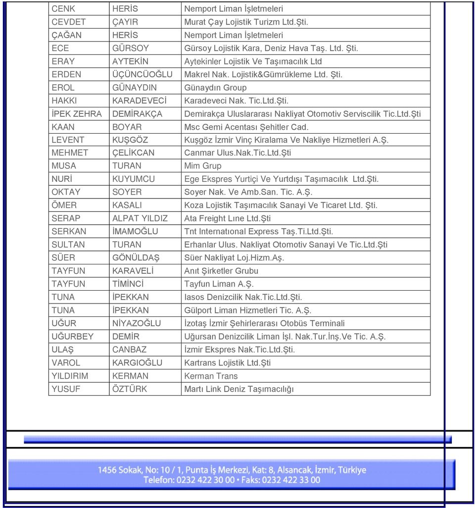 Ltd.Şti KAAN BOYAR Msc Gemi Acentası Şehitler Cad. LEVENT KUŞGÖZ Kuşgöz İzmir Vinç Kiralama Ve Nakliye Hizmetleri A.Ş. MEHMET ÇELİKCAN Canmar Ulus.Nak.Tic.Ltd.Şti MUSA TURAN Mim Grup NURİ KUYUMCU Ege Ekspres Yurtiçi Ve Yurtdışı Taşımacılık Ltd.
