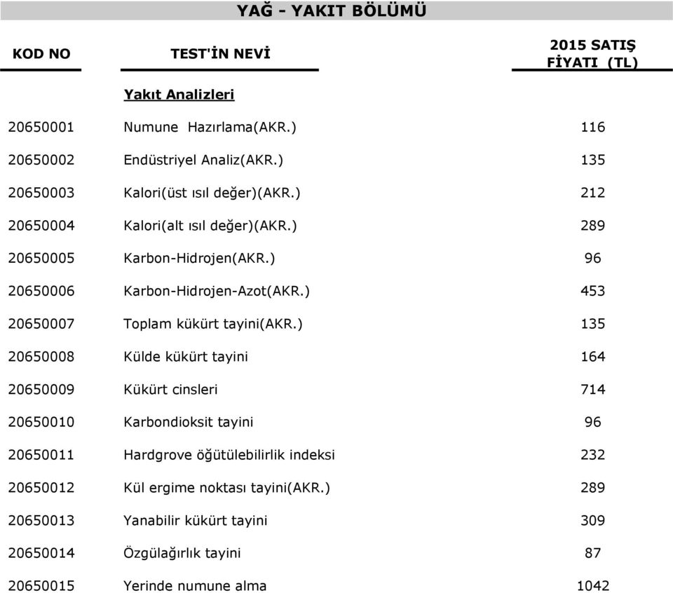 ) 96 20650006 Karbon-Hidrojen-Azot(AKR.) 453 20650007 Toplam kükürt tayini(akr.