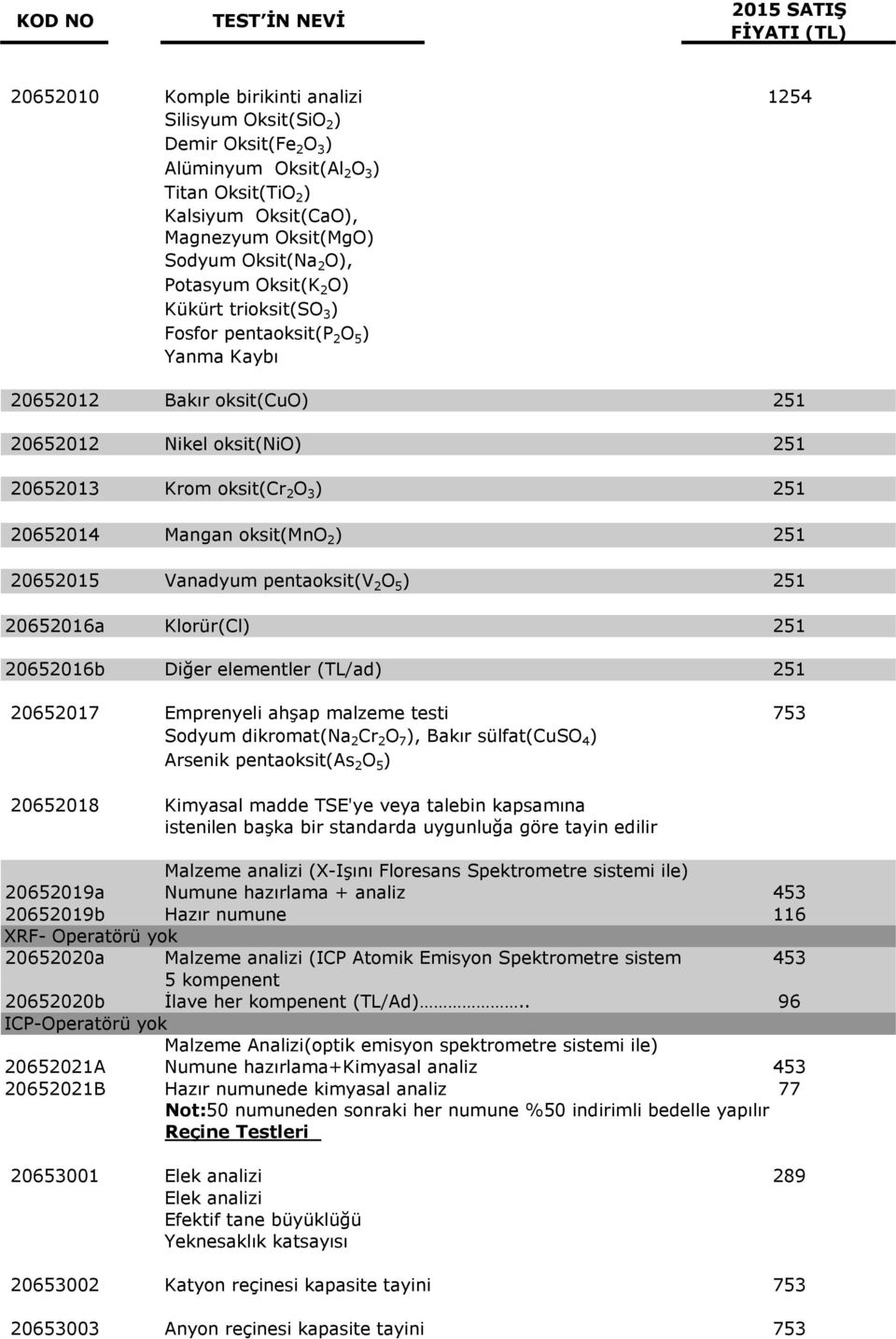 oksit(mno 2 ) 251 20652015 Vanadyum pentaoksit(v 2 O 5 ) 251 20652016a Klorür(Cl) 251 20652016b Diğer elementler (TL/ad) 251 20652017 Emprenyeli ahşap malzeme testi 753 Sodyum dikromat(na 2 Cr 2 O 7