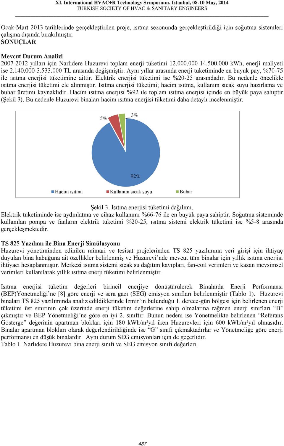 Aynı yıllar arasında tüketiminde en büyük pay, %70-75 ile ısıtma si tüketimine aittir. Elektrik si tüketimi ise %20-25 arasındadır. Bu nedenle öncelikle ısıtma si tüketimi ele alınmıştır.