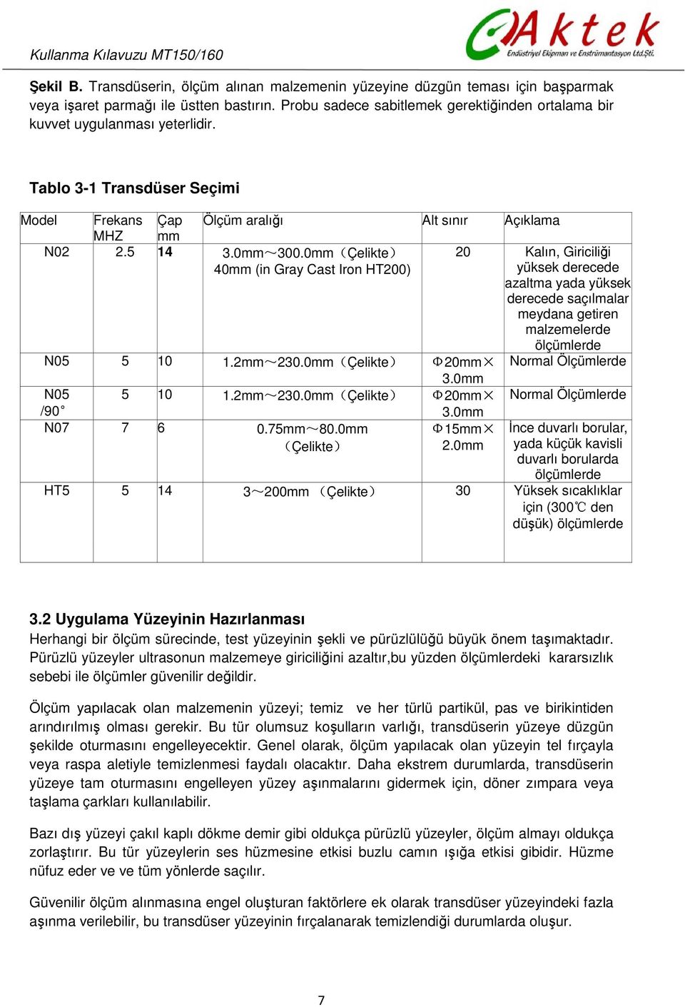 0mm(Çelikte) Kalın, Giriciliği 40mm (in Gray Cast Iron HT200) yüksek derecede azaltma yada yüksek derecede saçılmalar meydana getiren malzemelerde ölçümlerde N05 5 10 Normal Ölçümlerde 3.