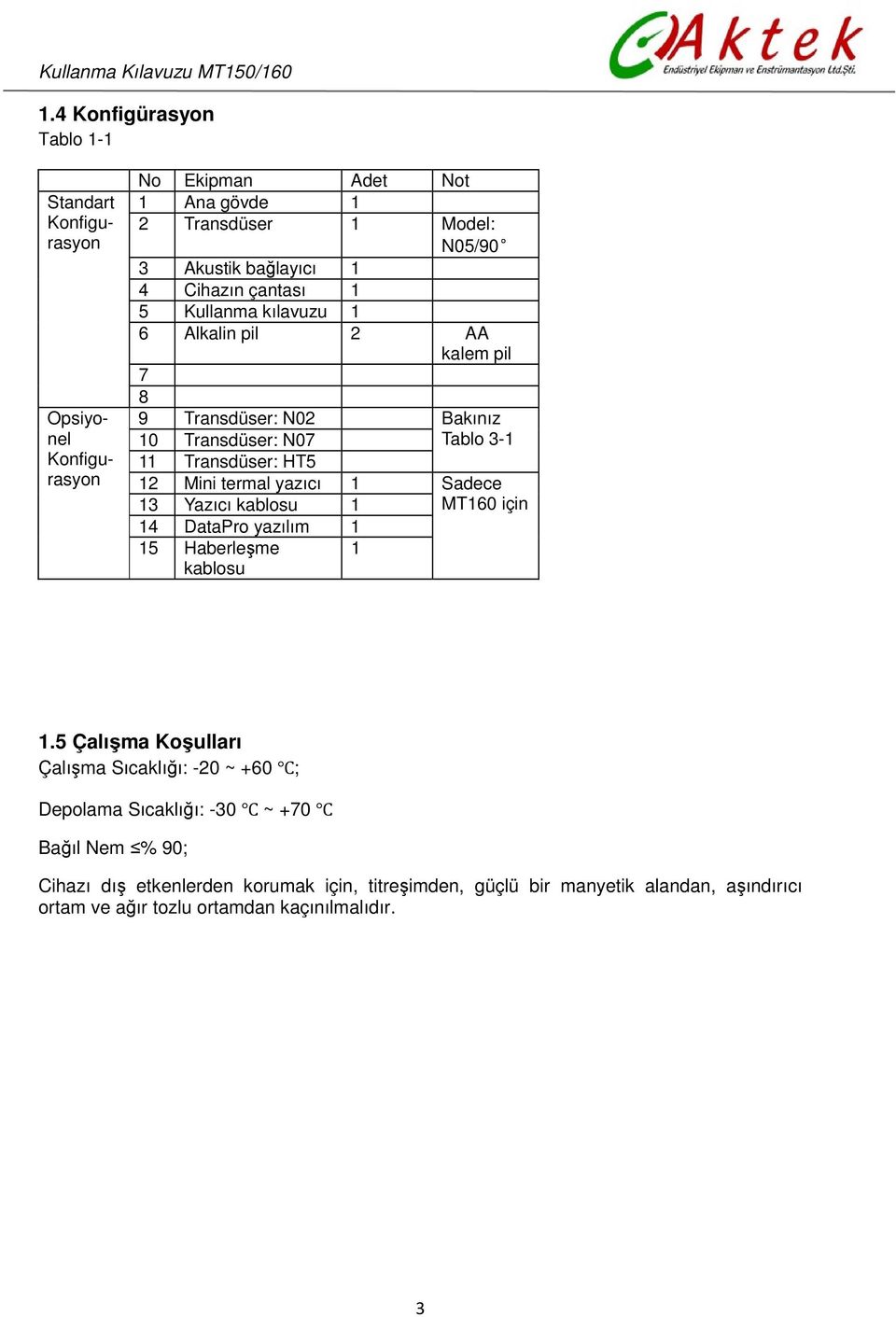 yazıcı 1 Sadece 13 Yazıcı kablosu 1 14 DataPro yazılım 1 15 Haberleşme kablosu 1 MT160 için 1.