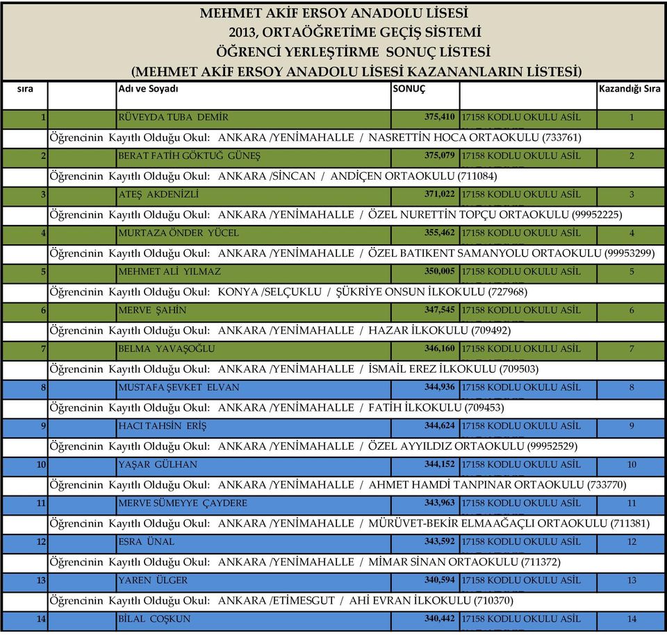 Öğrencinin Kayıtlı Olduğu Okul: ANKARA /SİNCAN / ANDİÇEN ORTAOKULU (711084) 3 ATEŞ AKDENİZLİ 371,022 17158 KODLU OKULU ASİL 3 Öğrencinin Kayıtlı Olduğu Okul: ANKARA /YENİMAHALLE / ÖZEL NURETTİN TOPÇU