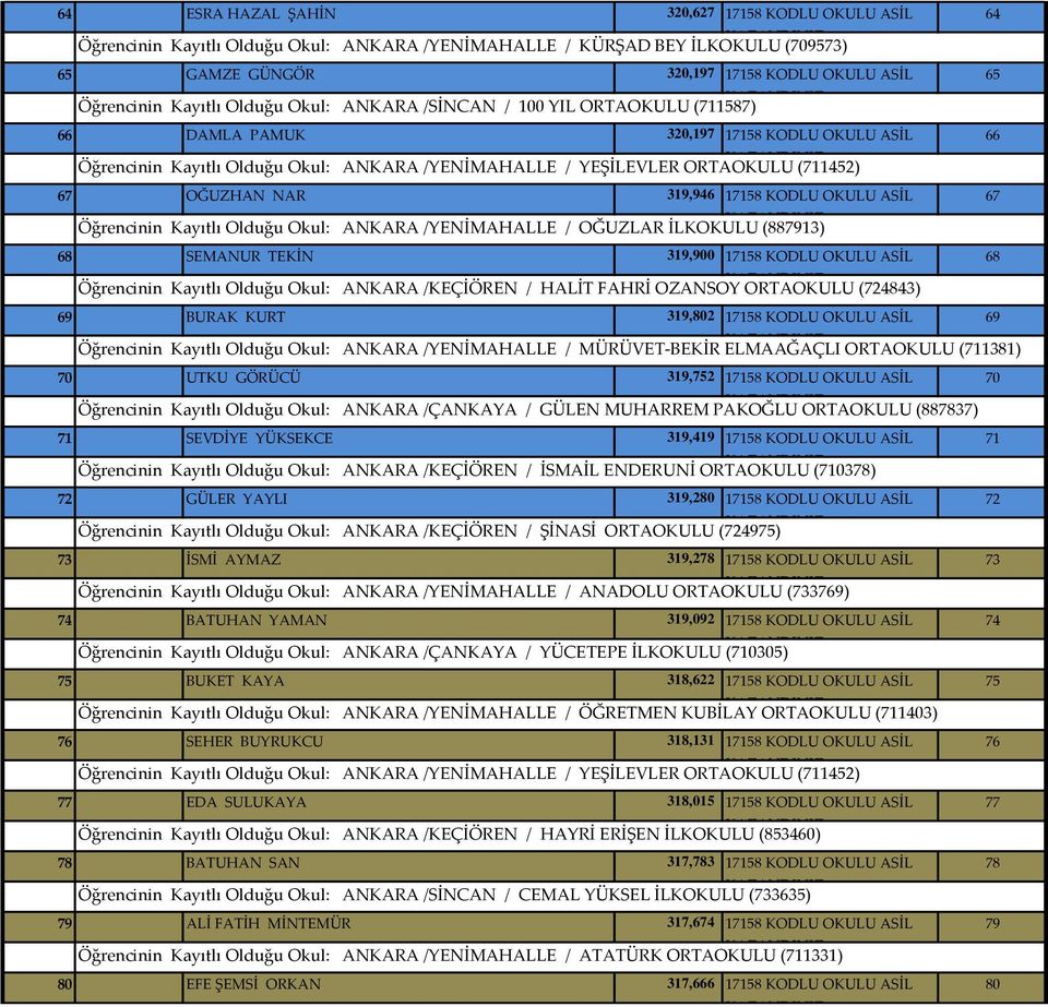 67 OĞUZHAN NAR 319,946 17158 KODLU OKULU ASİL 67 Öğrencinin Kayıtlı Olduğu Okul: ANKARA /YENİMAHALLE / OĞUZLAR İLKOKULU (887913) 68 SEMANUR TEKİN 319,900 17158 KODLU OKULU ASİL 68 Öğrencinin Kayıtlı