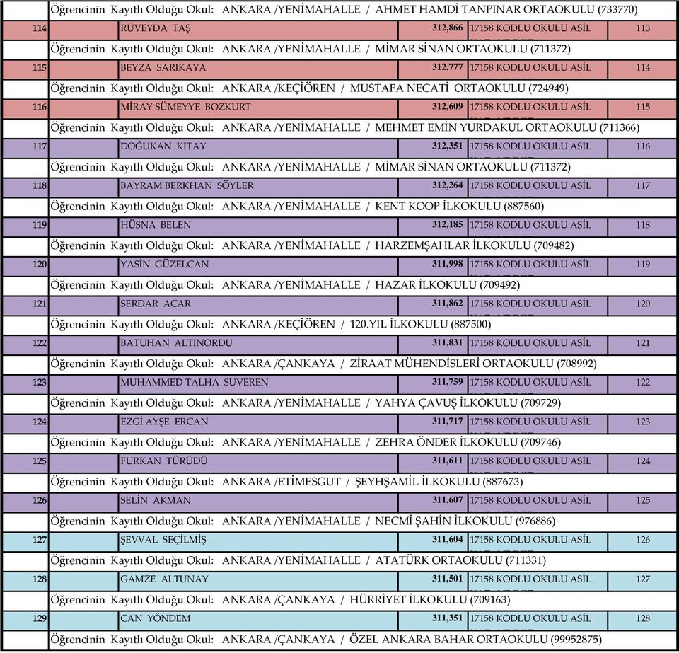 312,609 17158 KODLU OKULU ASİL 115 117 DOĞUKAN KITAY 312,351 17158 KODLU OKULU ASİL 116 Öğrencinin Kayıtlı Olduğu Okul: ANKARA /YENİMAHALLE / MİMAR SİNAN ORTAOKULU (711372) 118 BAYRAM BERKHAN SÖYLER
