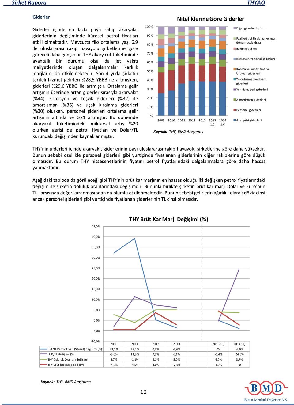 dalgalanmalar karlılık marjlarını da etkilemektedir. Son 4 yılda şirketin tarifeli hizmet gelirleri %28,5 YBBB ile artmışken, giderleri %29,6 YBBO ile artmıştır.