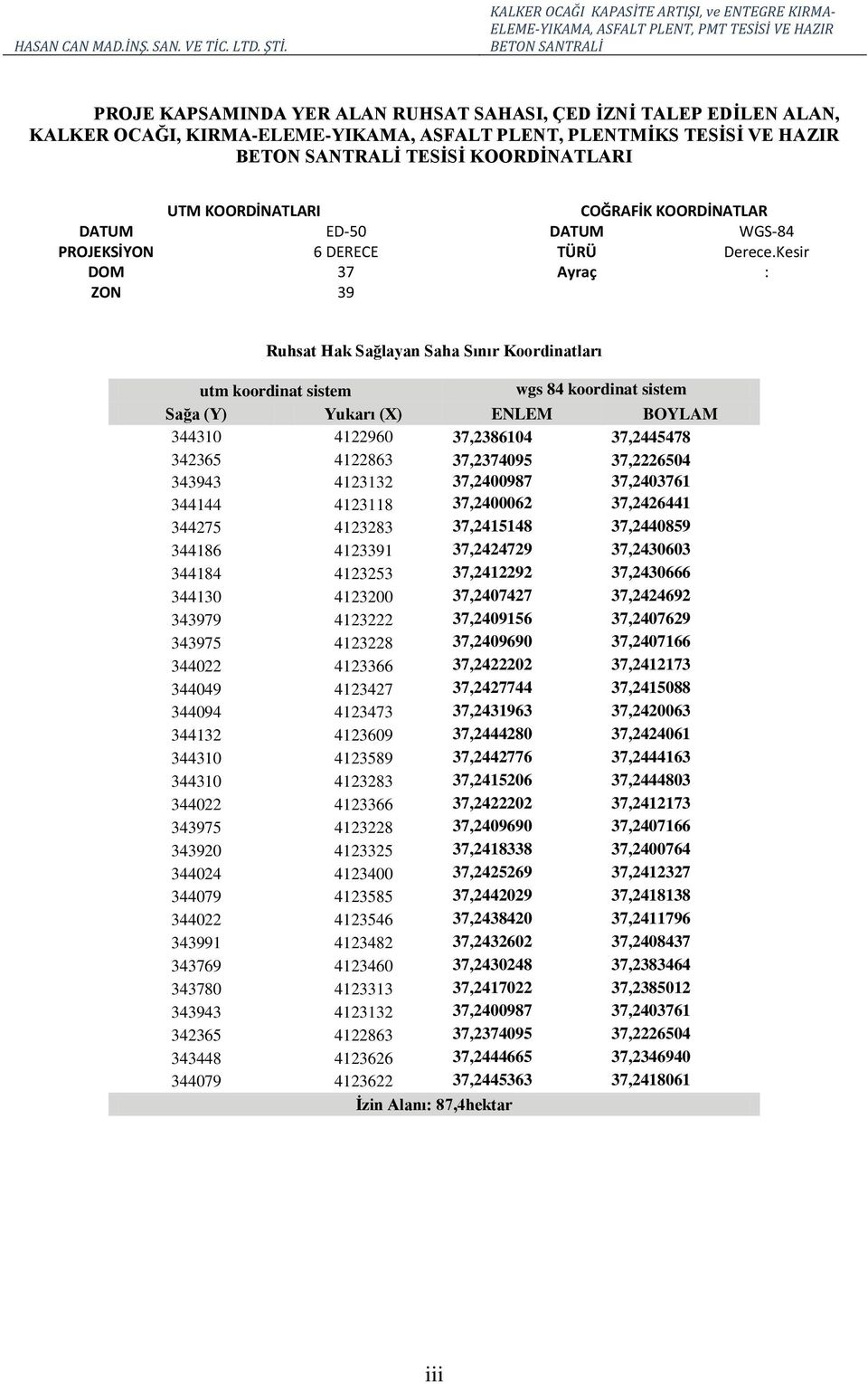 Kesir DOM 37 Ayraç : ZON 39 Ruhsat Hak Sağlayan Saha Sınır Koordinatları utm koordinat sistem wgs 84 koordinat sistem Sağa (Y) Yukarı (X) ENLEM BOYLAM 344310 4122960 37,2386104 37,2445478 342365