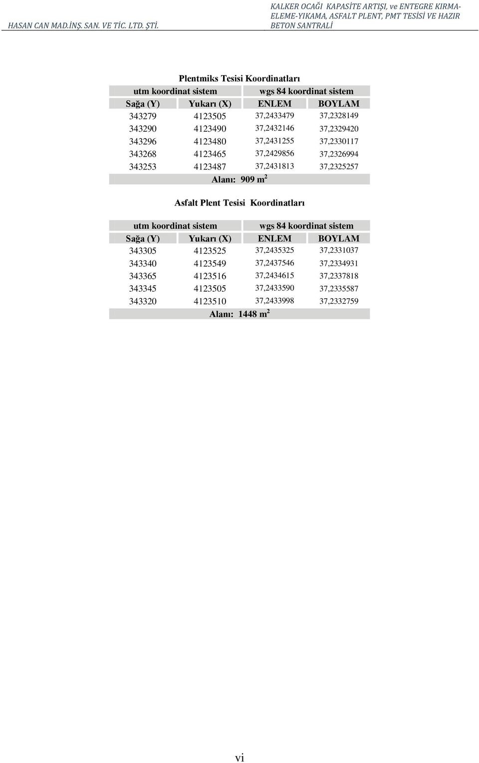 Asfalt Plent Tesisi Koordinatları utm koordinat sistem wgs 84 koordinat sistem Sağa (Y) Yukarı (X) ENLEM BOYLAM 343305 4123525 37,2435325 37,2331037 343340