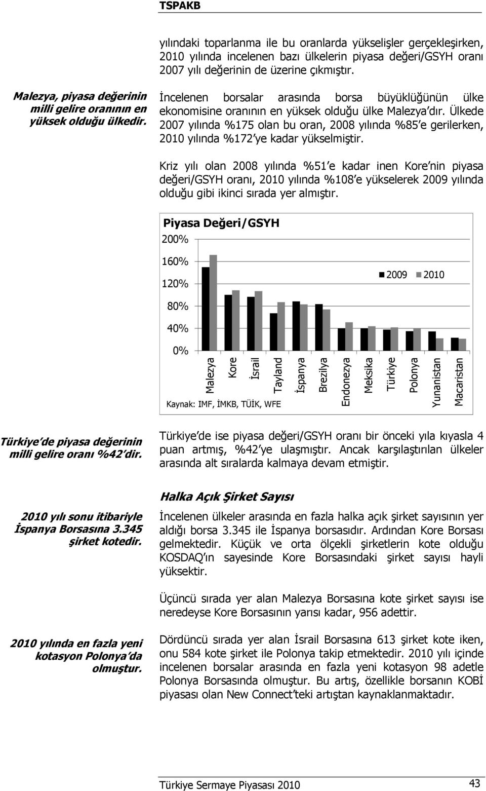 Ülkede 2007 yılında %175 olan bu oran, 2008 yılında %85 e gerilerken, 2010 yılında %172 ye kadar yükselmiştir.