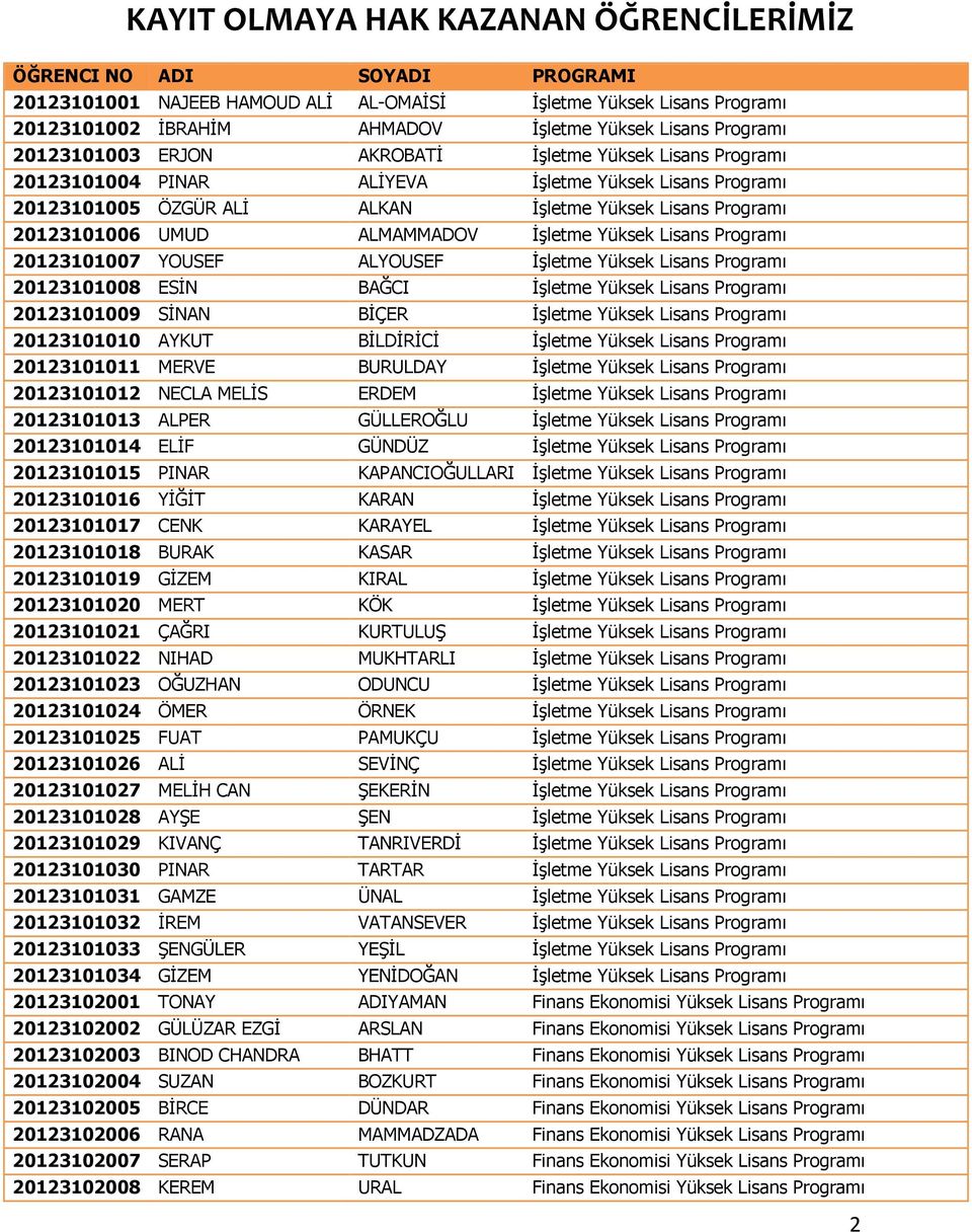 ALMAMMADOV İşletme Yüksek Lisans Programı 20123101007 YOUSEF ALYOUSEF İşletme Yüksek Lisans Programı 20123101008 ESİN BAĞCI İşletme Yüksek Lisans Programı 20123101009 SİNAN BİÇER İşletme Yüksek