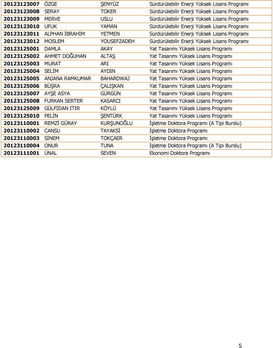 Sürdürülebilir Enerji Yüksek Lisans Programı 20123125001 DAMLA AKAY Yat Tasarımı Yüksek Lisans Programı 20123125002 AHMET DOĞUHAN ALTAŞ Yat Tasarımı Yüksek Lisans Programı 20123125003 MURAT ARI Yat