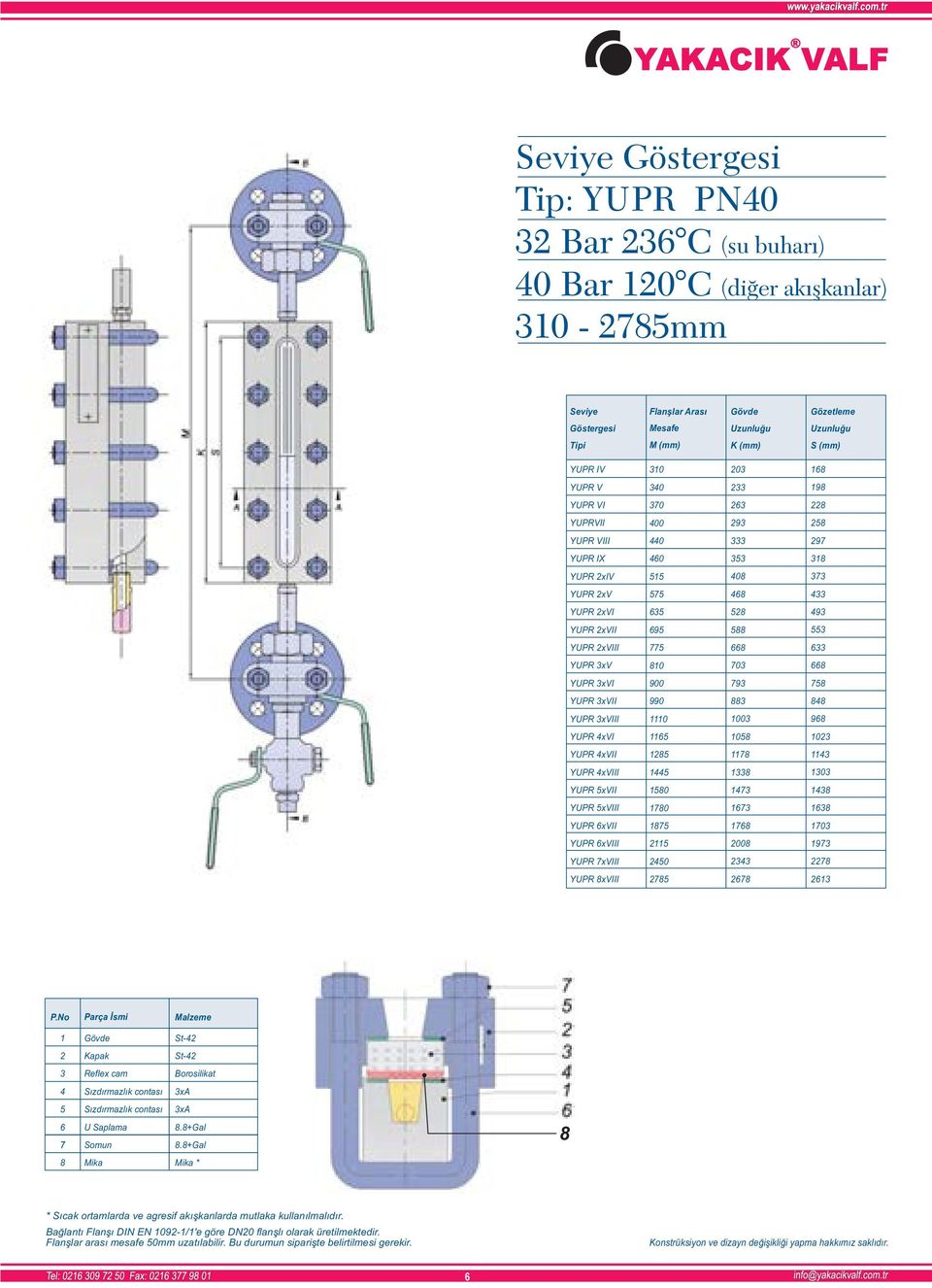 2xVIII 775 633 YUPR 3xV 810 703 YUPR 3xVI 900 793 758 YUPR 3xVII 990 883 848 YUPR 3xVIII 1110 1003 968 YUPR 4xVI 1165 1058 1023 YUPR 4xVII 1285 1178 1143 YUPR 4xVIII 1445 1338 1303 YUPR 5xVII 1580