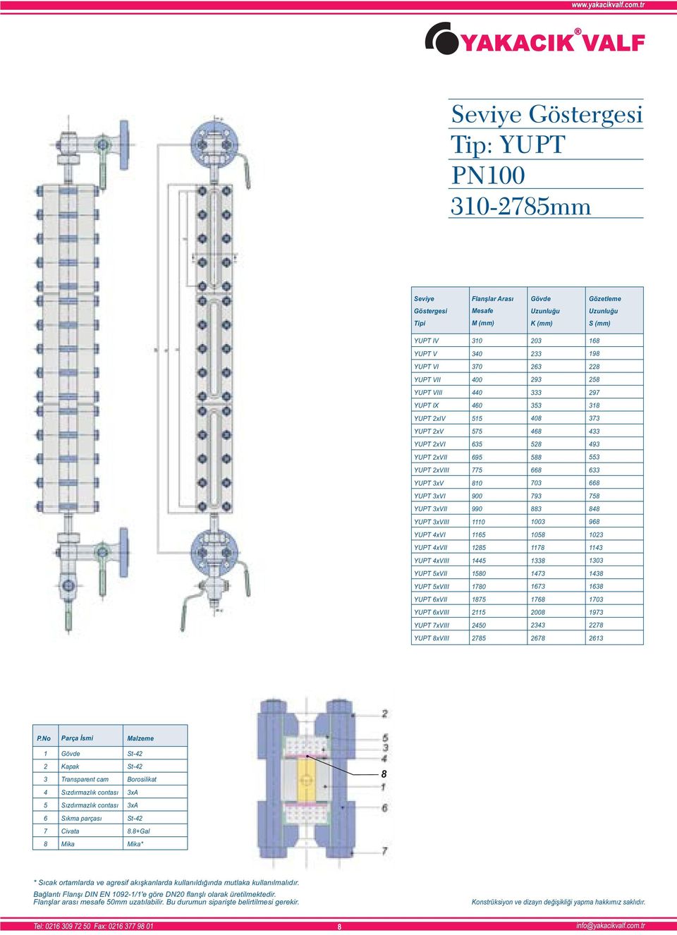 990 883 848 YUPT 3xVIII 1110 1003 968 YUPT 4xVI 1165 1058 1023 YUPT 4xVII 1285 1178 1143 YUPT 4xVIII 1445 1338 1303 YUPT 5xVII 1580 1473 1438 YUPT 5xVIII 1780 1673 1638 YUPT 6xVII 1875 1768 1703 YUPT