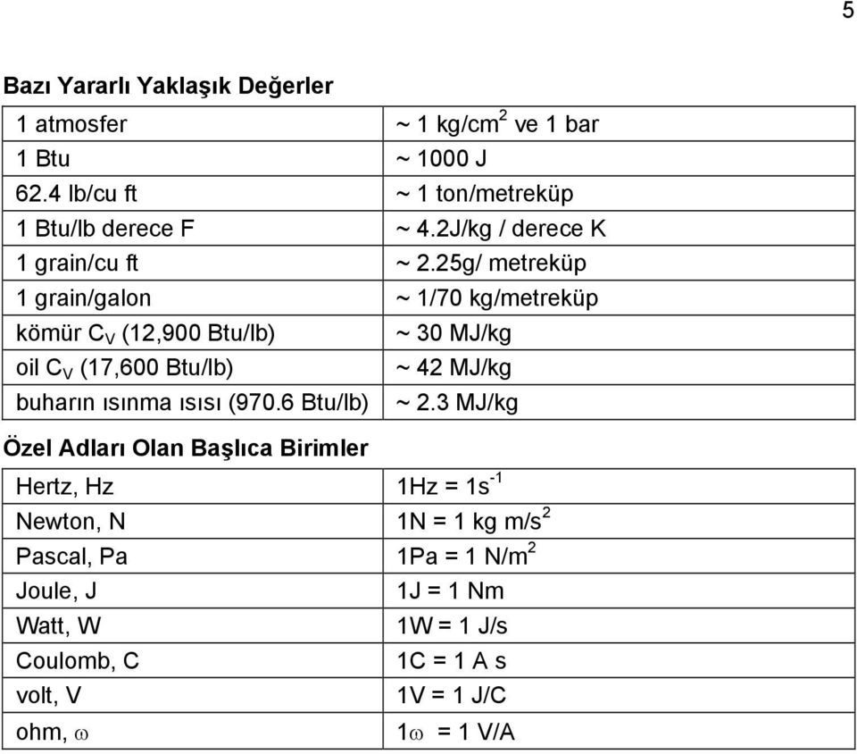 25g/ metreküp 1 grain/galon ~ 1/70 kg/metreküp kömür C V (12,900 Btu/lb) ~ 30 MJ/kg oil C V (17,600 Btu/lb) ~ 42 MJ/kg buharın ısınma