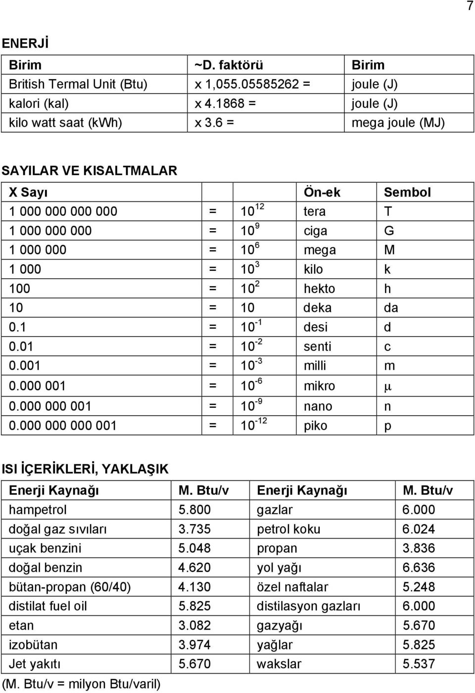 da 0.1 = 10-1 desi d 0.01 = 10-2 senti c 0.001 = 10-3 milli m 0.000 001 = 10-6 mikro µ 0.000 000 001 = 10-9 nano n 0.000 000 000 001 = 10-12 piko p ISI İÇERİKLERİ, YAKLAŞIK Enerji Kaynağı M.