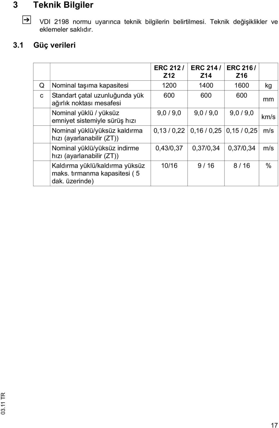 mesafesi mm Nominal yüklü / yüksüz 9,0 / 9,0 9,0 / 9,0 9,0 / 9,0 emniyet sistemiyle sürü hızı km/s Nominal yüklü/yüksüz kaldırma 0,13 / 0,22 0,16 / 0,25 0,15 / 0,25