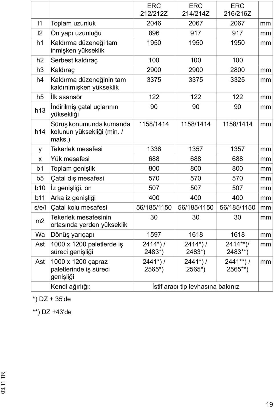 mm yüksekli i Sürü konumunda kumanda 1158/1414 1158/1414 1158/1414 mm h14 kolunun yüksekli i (min. / maks.