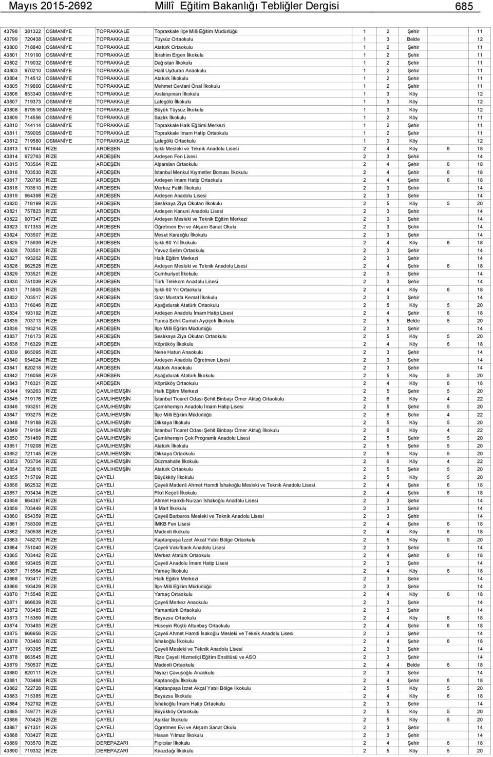 Şehir 11 43803 970210 OSMANİYE TOPRAKKALE Halil Uyduran Anaokulu 1 2 Şehir 11 43804 714512 OSMANİYE TOPRAKKALE Atatürk İlkokulu 1 2 Şehir 11 43805 719800 OSMANİYE TOPRAKKALE Mehmet Cevlani Önal